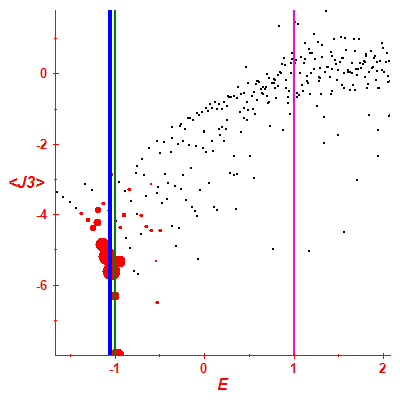 Peres lattice <J3>